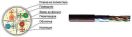 ITK Витая пара F/UTP кат.6 4x2х23AWG PVC серый (305м),